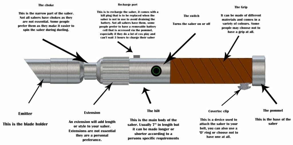 Lightsaber Parts Explained